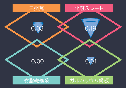 磨耗テスト